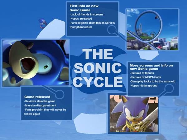 831168-sonic_cycle_super.png