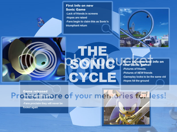 831168-sonic_cycle_super.png
